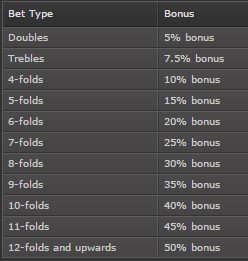 Bet365 Bonus Payout