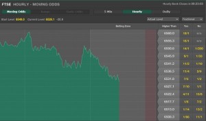 Bet365 Financials Bets