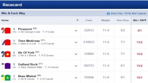 Skybet UK Racecard