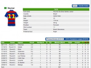 Coral Stats Neymar