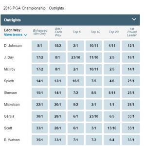 Betstars USPGA Odds