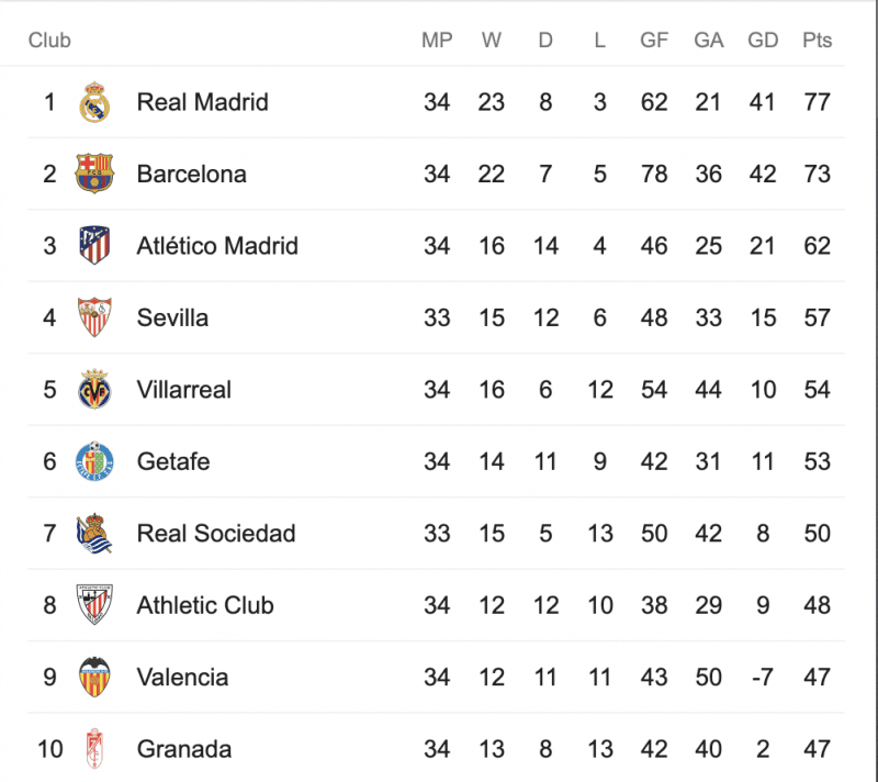 La Liga