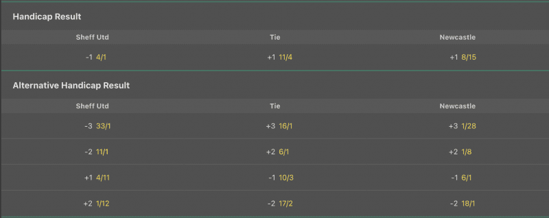 Handicap Result Markets Soccer