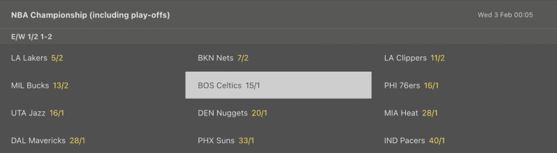 NBA Championship Odds