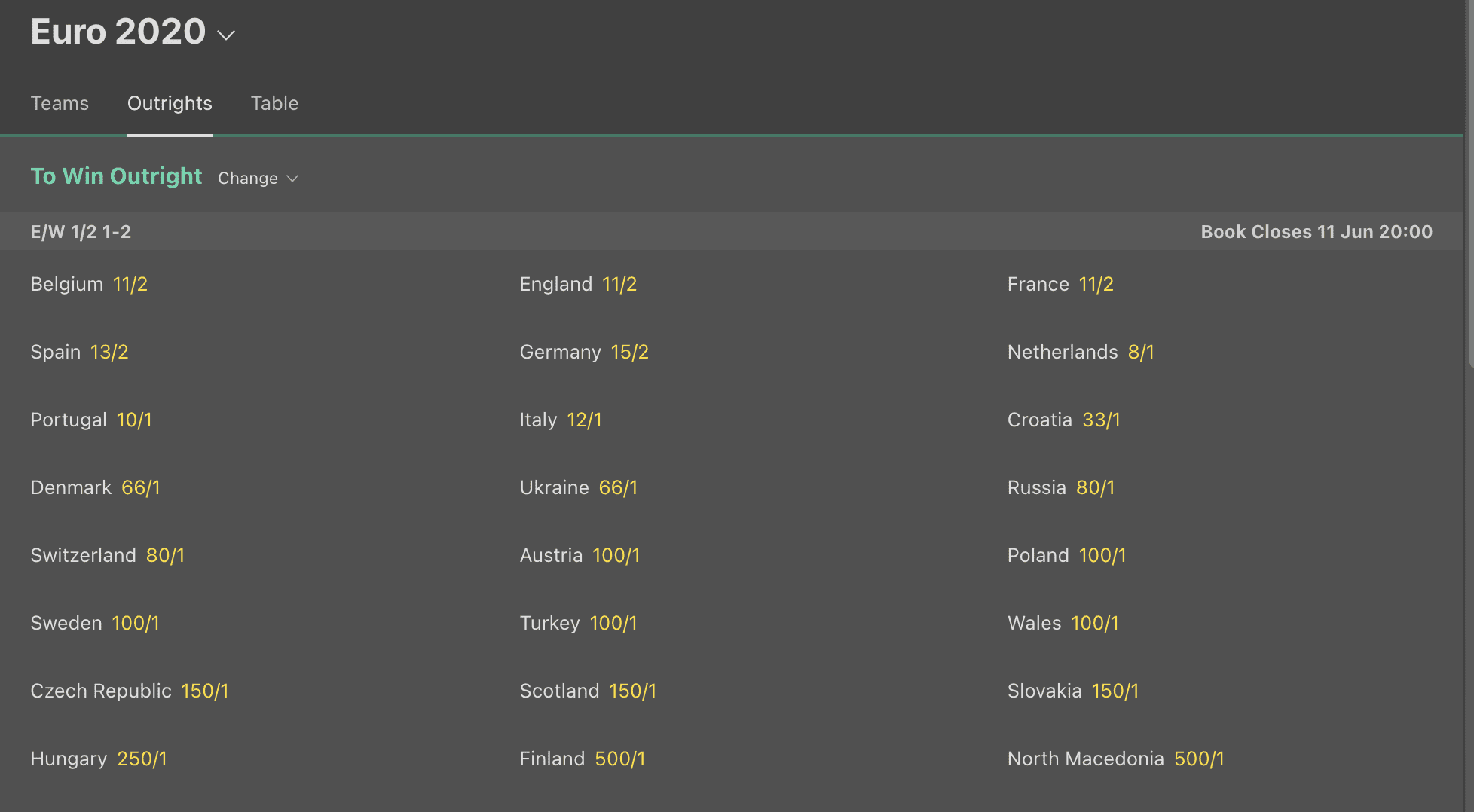 Euro 2020 Odds