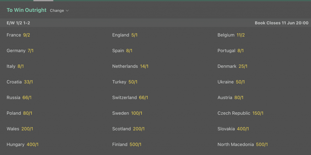 Euro 2020 Outright Winner Odds