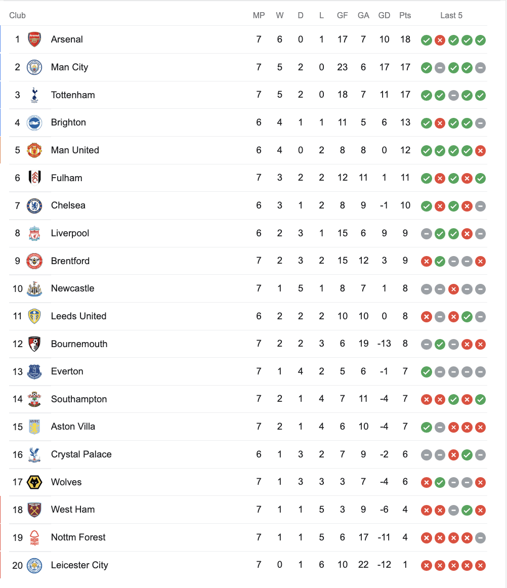 Premier League Derby Weekend Betting Tips And Match Review