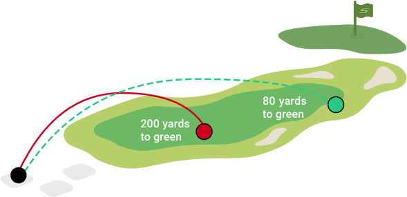 Why-use-Strokes-Gained