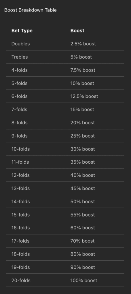 Accumulator betting