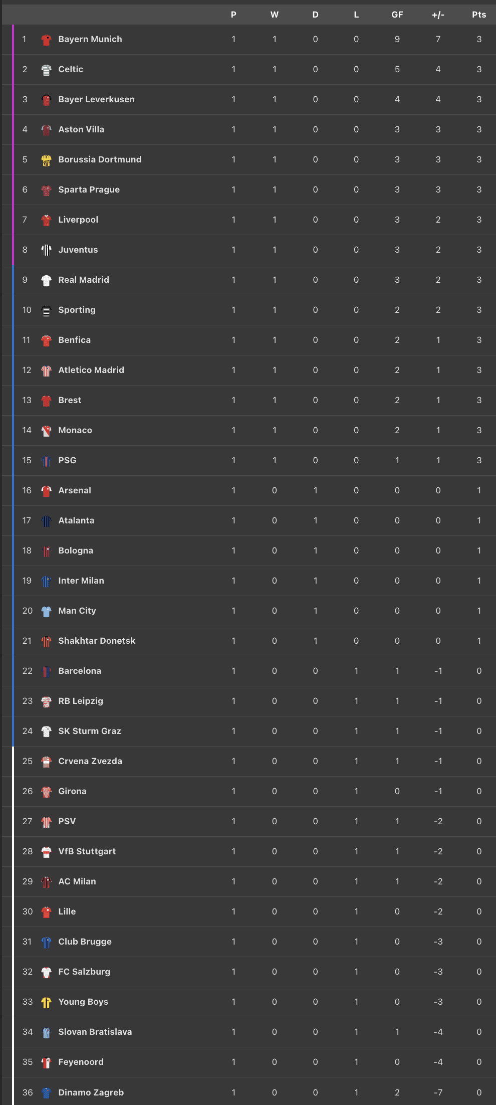 Champions League 2024/25 Matchday 2
