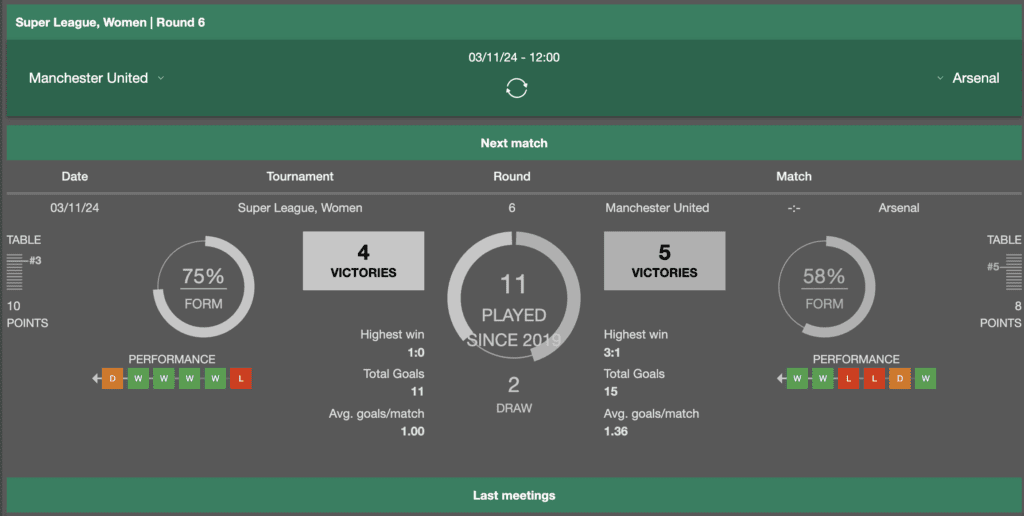 Bet365 Research Football Stats