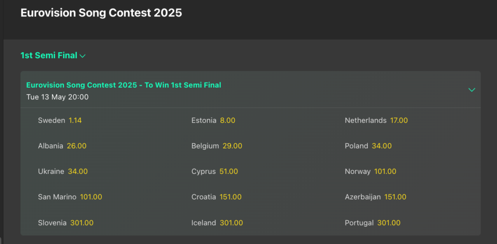 Eurovision Song Contest semi final betting odds