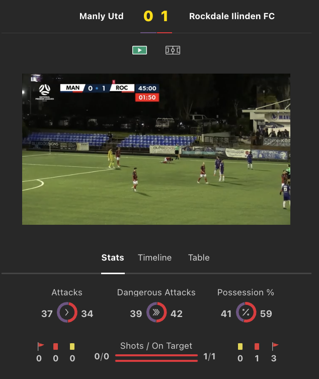 Live Streaming Services bet365