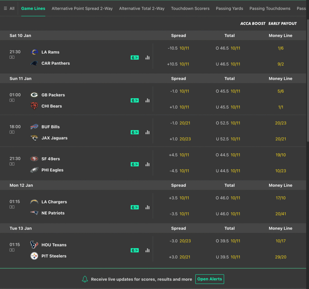 NFL Wildcard game betting lines and odds schedule