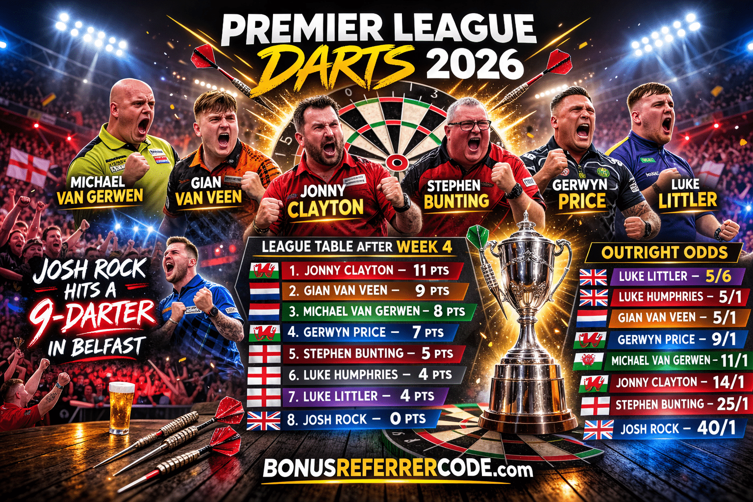 Premier League Darts 2026 standings and player highlights