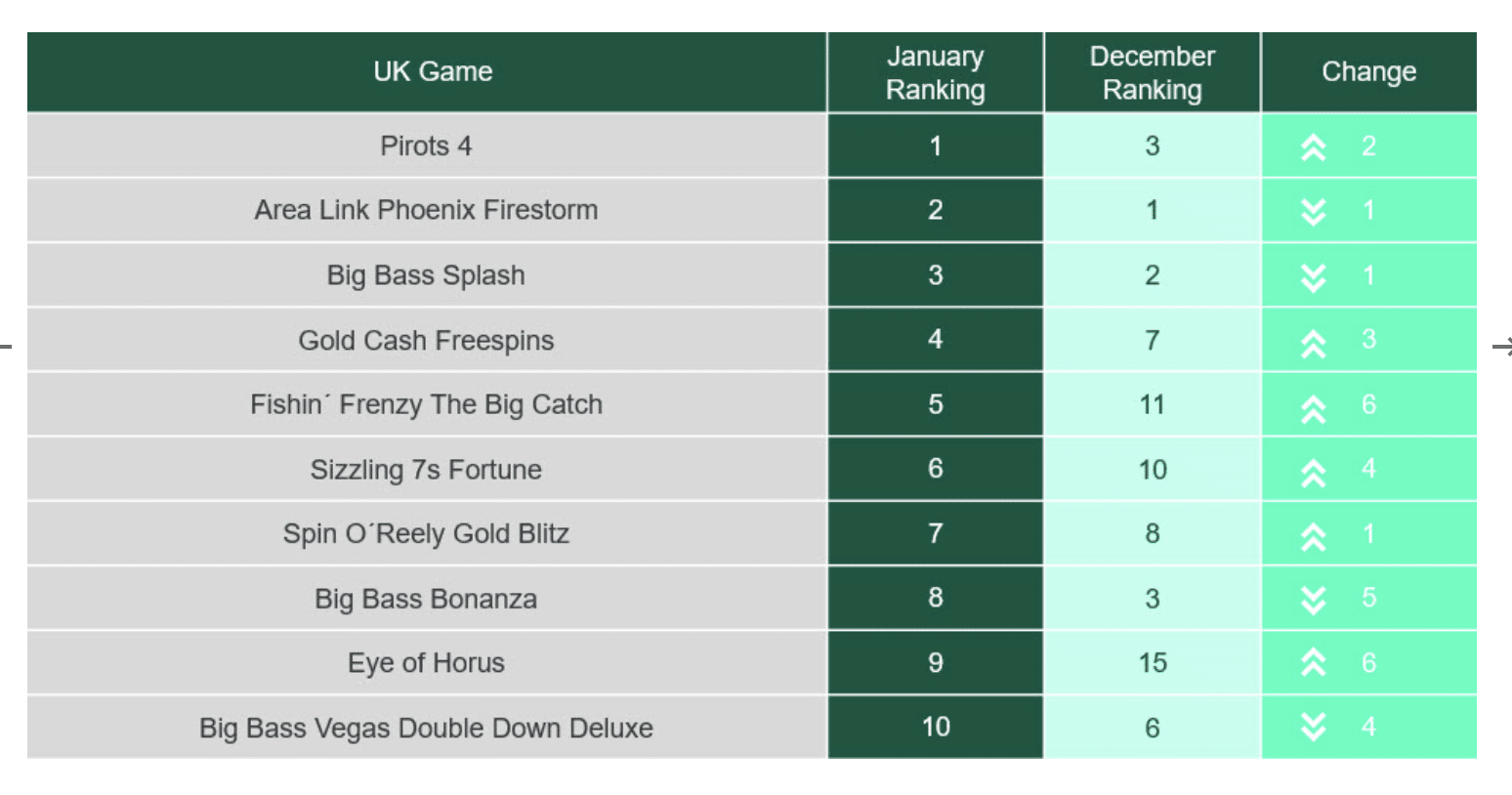 Top UK online games ranking chart January 2024