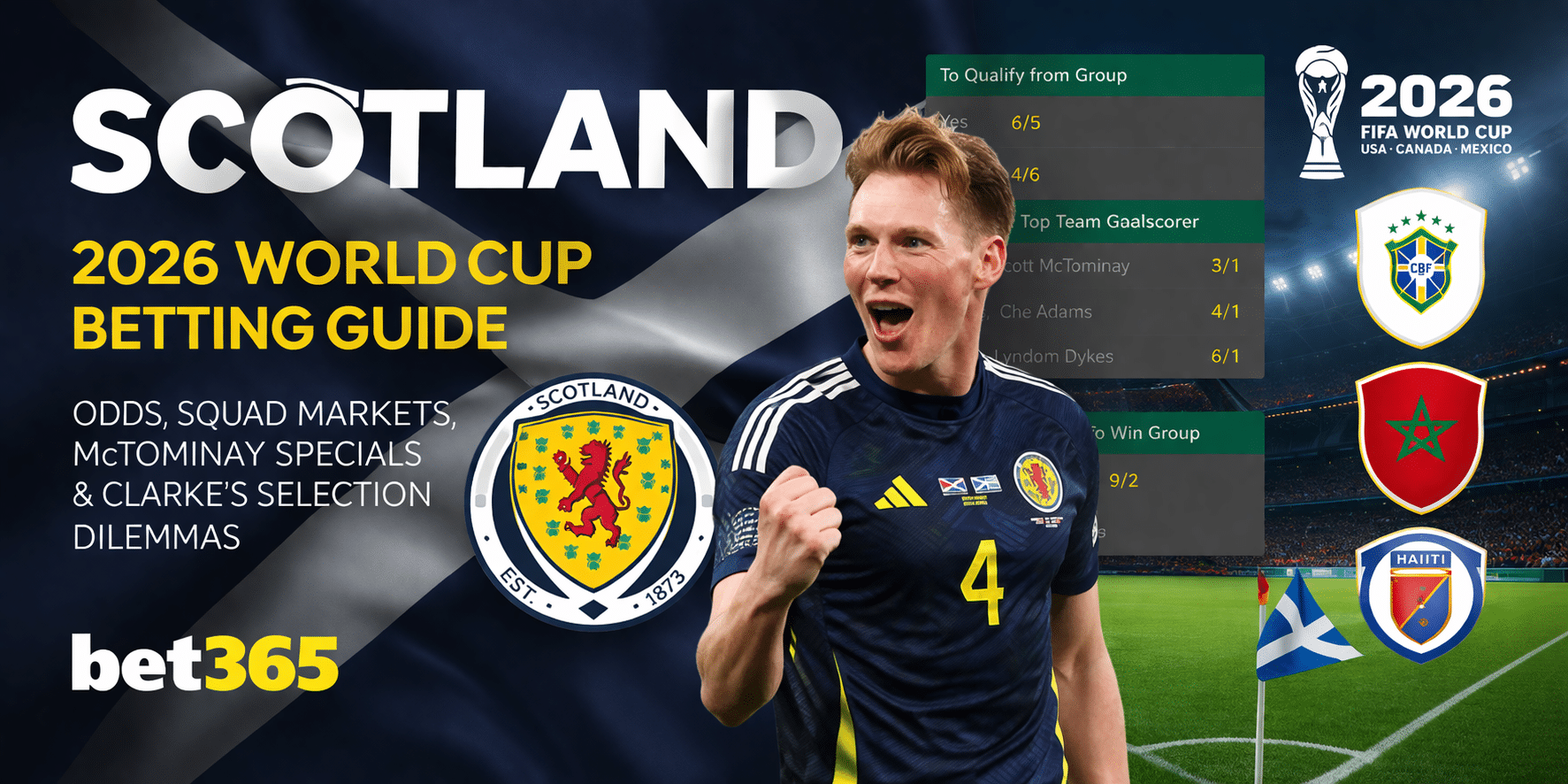Scotland 2026 World Cup betting guide preview